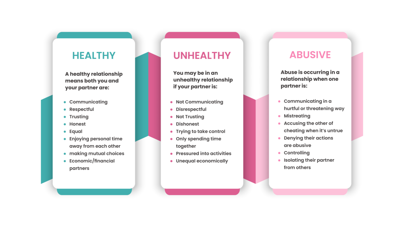 Health Table
